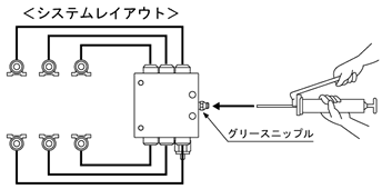 手動集中給脂機器 グリース定量バルブブロック方式 SPバルブブロック方式