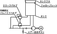 主配管脱圧作動型電動ポンプ　 GMS型（充填式）　ポンプ回路図