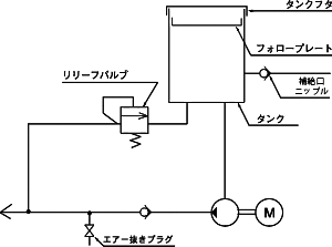 圧力進行作動型電動ポンプ　GMN型　ポンプ回路図
