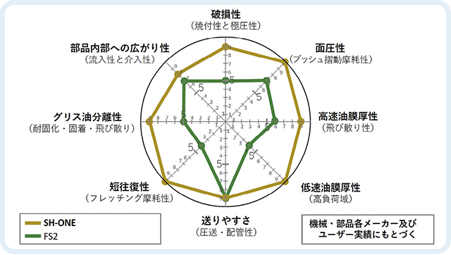 グラフ