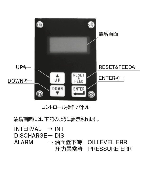 MO2 · MO2C 型（直圧作動式定量バルブ）
 コントローラー設定