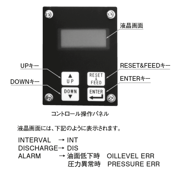 オリンピア象の鼻 動力噴霧器 TR3-551M リモコン欠品