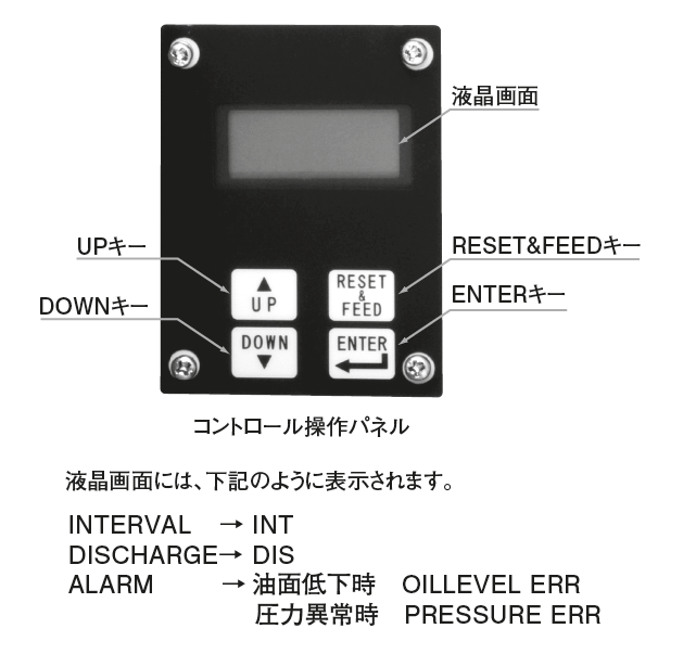 AMR-III DS 型（電動間欠吐出型ギアーポンプ）
コントローラー設定