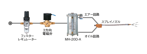 MH-20D-A 型（噴霧冷却装置）
ポンプ回路図