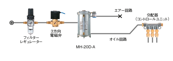 MHD A 型噴霧冷却装置｜リューベ株式会社 LUBE Japan