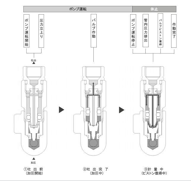 作動原理図