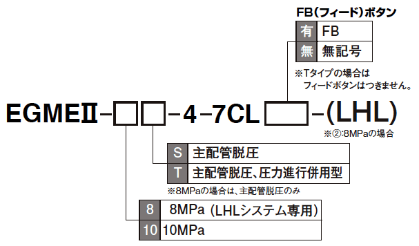 発注ご指示表記