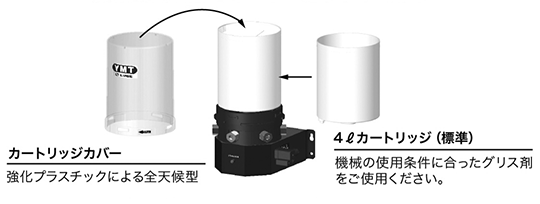 YMT集中給脂システム専用カートリッジグリース