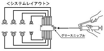 手動集中給脂機器 グリース定量バルブブロック方式 リューベ株式会社 Lube Japan