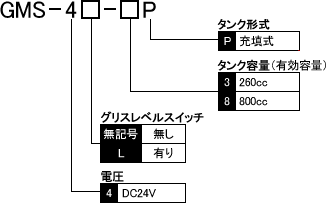 主配管脱圧作動型電動ポンプ　 GMS型（充填式）　発注ご指示表記