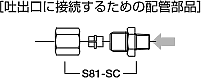 小型〜中型機械用　主配管脱圧作動/圧力進行作動並用システム/ツイン型電動ポンプ EGM-T型　外形寸法図