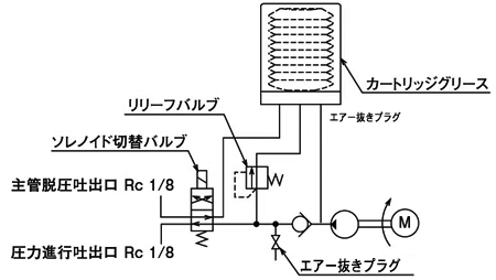 小型〜中型機械用　主配管脱圧作動/圧力進行作動並用システム/ツイン型電動ポンプ EGME-T型 ポンプ回路図