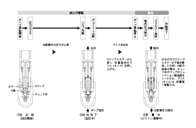 作動原理図