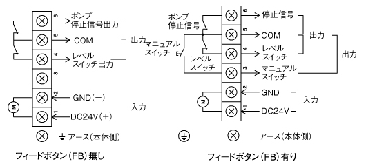 結線図