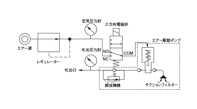 PM-8S 型（ピストンポンプ）
ポンプ回路図