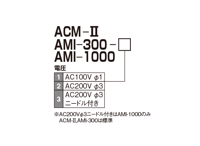 ACM-II · AMI-300 · AMI-1000 型（電動駆動連続型ギアーポンプ）


 型式表示方法