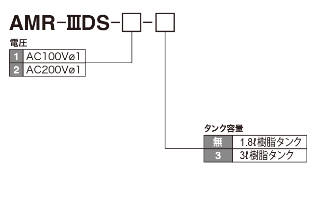 AMR-III DS 型（電動間欠吐出型ギアーポンプ）


 型式表示方法