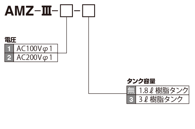 AMZ-III 型（電動間欠吐出型ギアーポンプ）
 型式表示方法