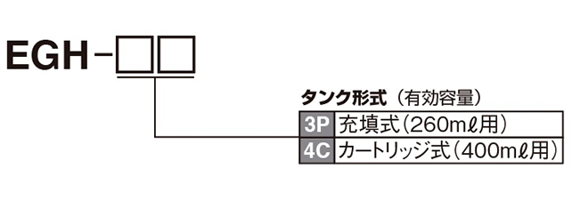 EGH 型（手動ポンプ 型式表示方法