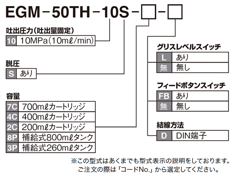 EGM-50TH 型（自動潤滑ポンプ） 型式表示方法