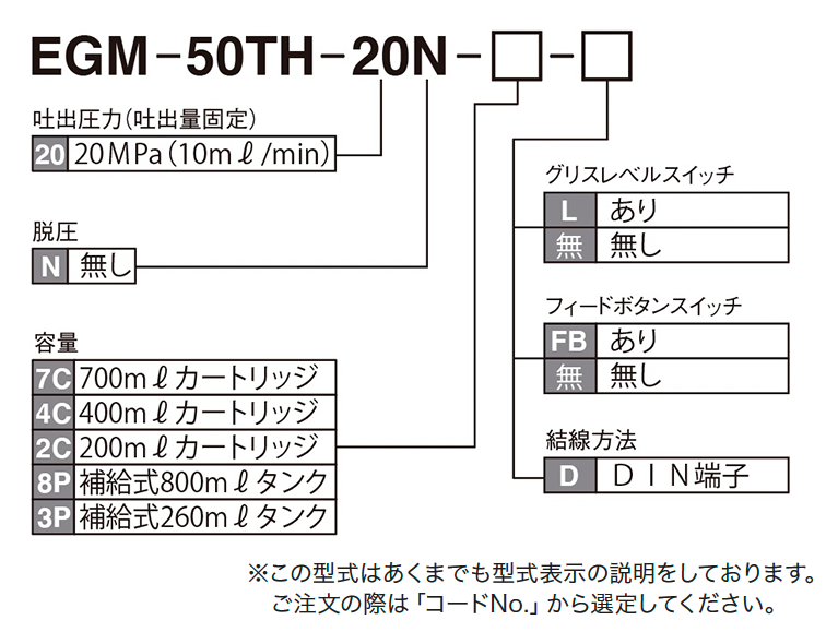 EGM-50TH 型（自動潤滑ポンプ） 型式表示方法