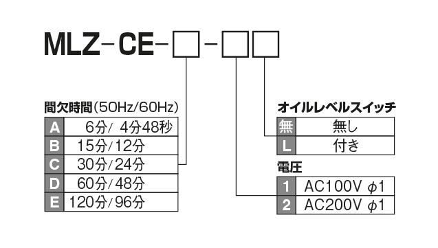 MLZ型（電動間欠吐出型小型ピストンポンプ ）｜リューベ株式会社 LUBE