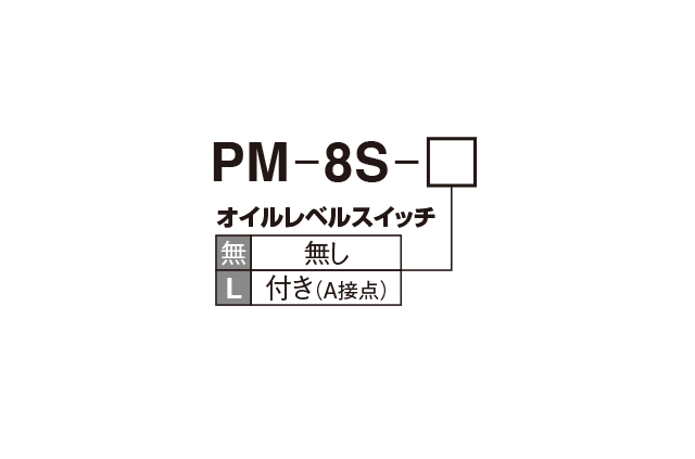 PM-8S 型（ピストンポンプ）


 型式表示方法