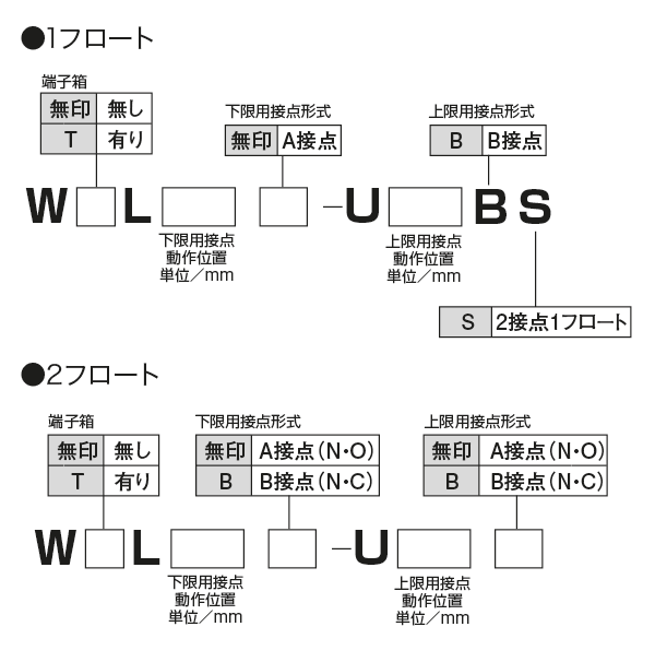 W-105 · WL · WTL 型（オイルレベルスイッチ）


 型式表示方法