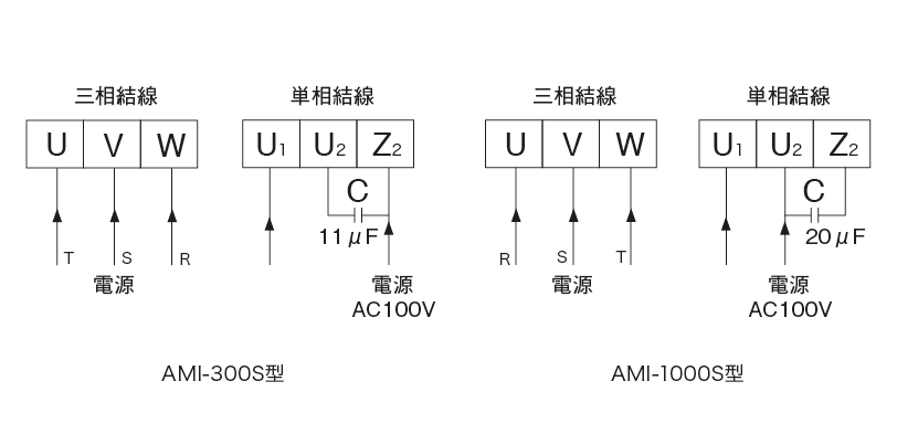 AMI-300S・AMI-1000S 型（電動間欠吐出型ギアーポンプ）
 結線図