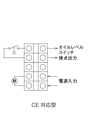 MMXL-III型（電動間欠吐出型ピストンポンプ）｜リューベ株式会社 LUBE