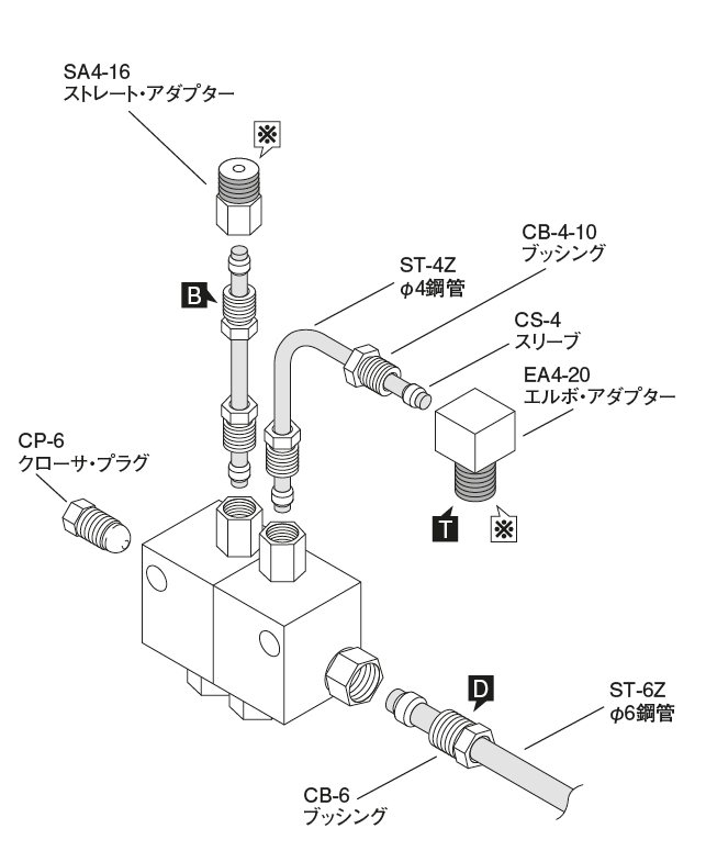 OA- I（オイル／エアーセンサー）

 配管レイアウト図（例）