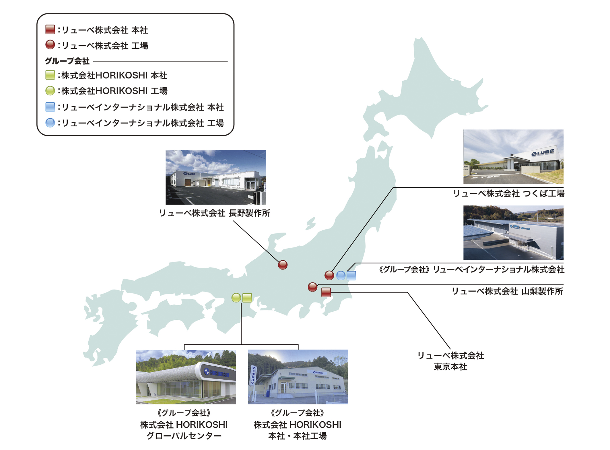 図：国内ネットワーク