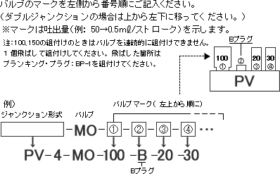 直圧作動式定量バルブ　MO型　ご注文方法