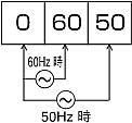 結線図