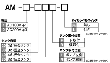 電動間欠 (連続・間欠) 吐出型ギア-ポンプ　AM・ADM型  発注ご指示表記