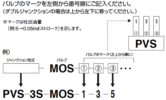 省スペース超小型定量バルブ　MOS型 　発注ご指示表記