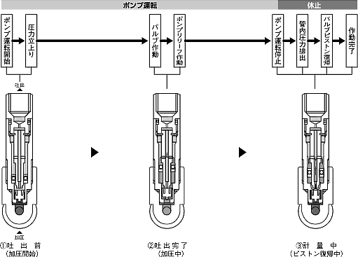 作動原理図