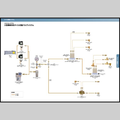 システムレイアウト 大型機械対応オイル定量バルブシステム