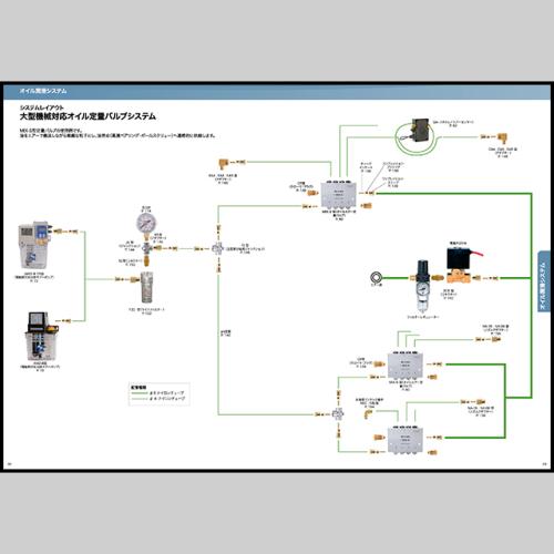 システムレイアウト 大型機械対応オイル定量バルブシステム