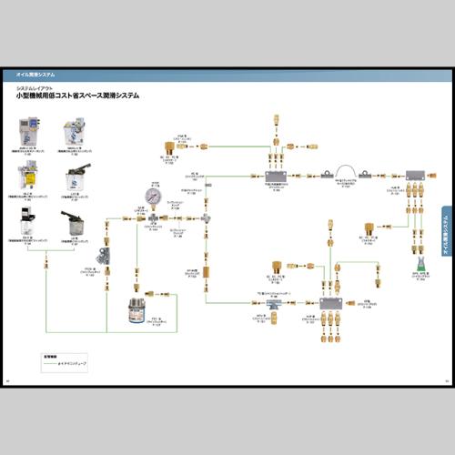 システムレイアウト 小型機械用低コスト省スペース潤滑システム