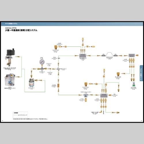 システムレイアウト 少量〜中量連続（循環）分配システム