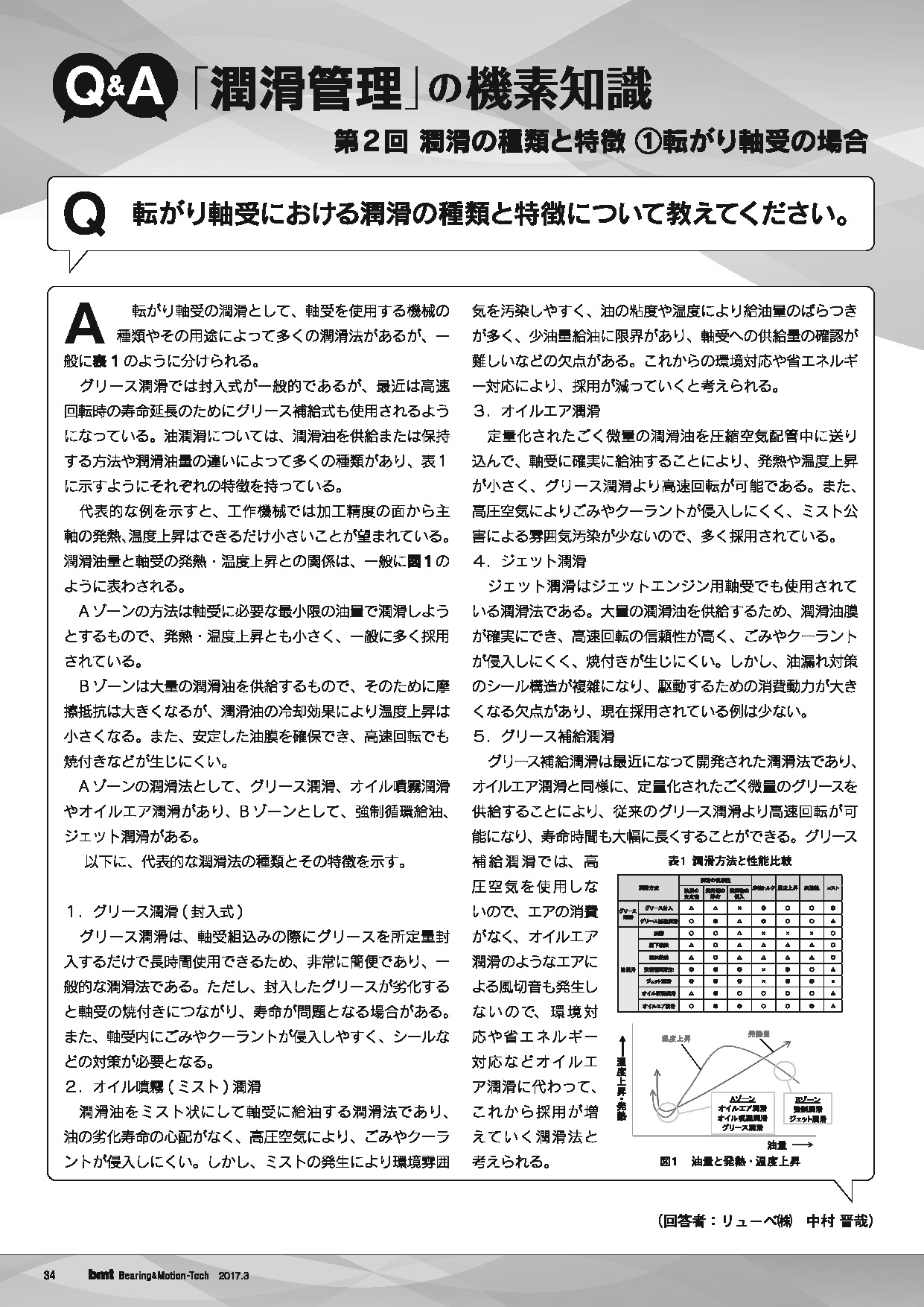 雑誌『ＢＭＴ』２０１7年　3月号