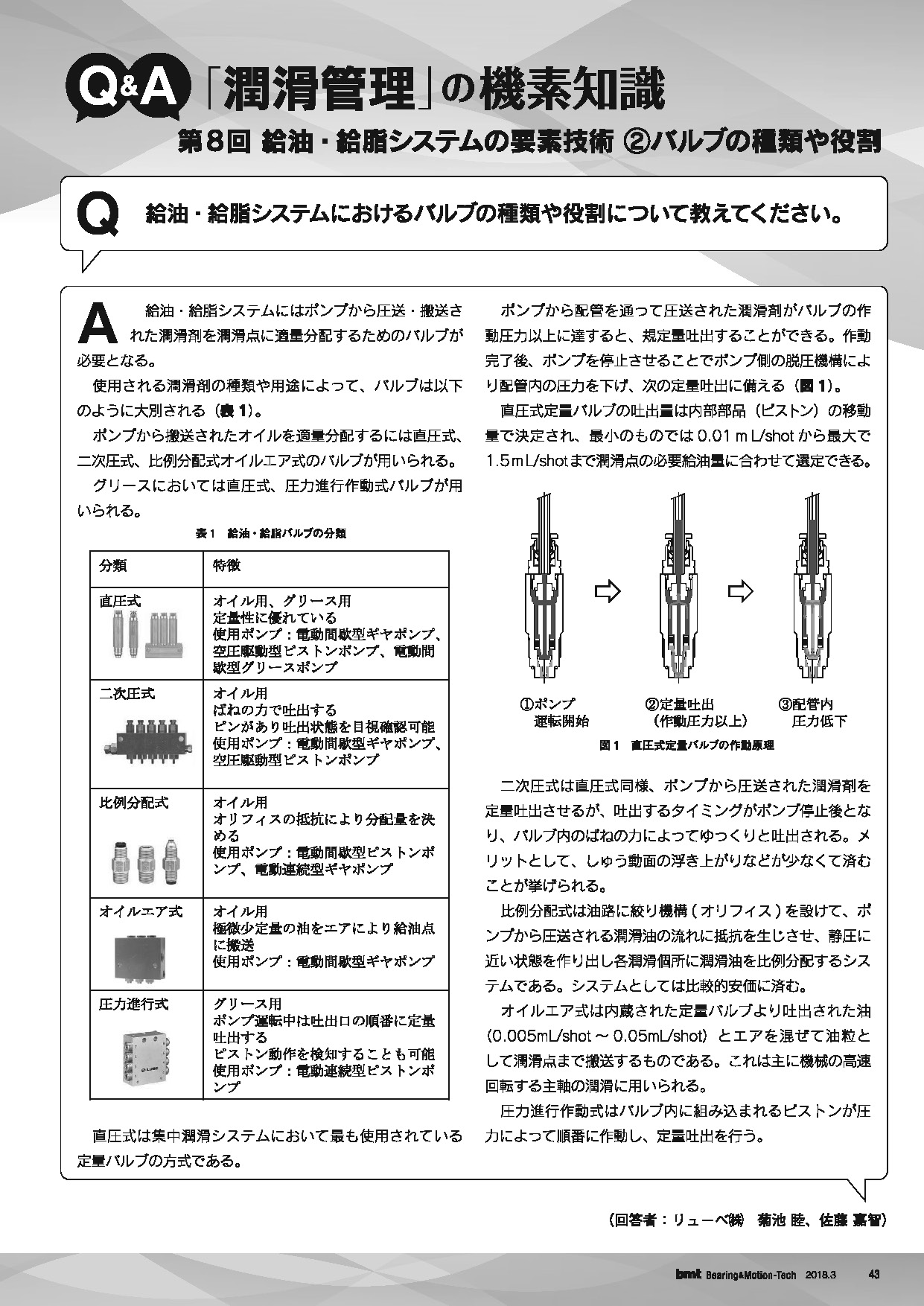 雑誌『ＢＭＴ』２０１8年　3月号