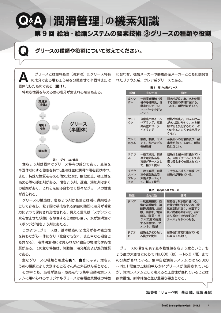 雑誌『ＢＭＴ』２０１８年　５月号